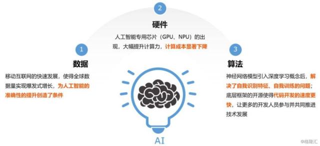 今天，这只ETF“区块·恋”了人工智能基础软件开发