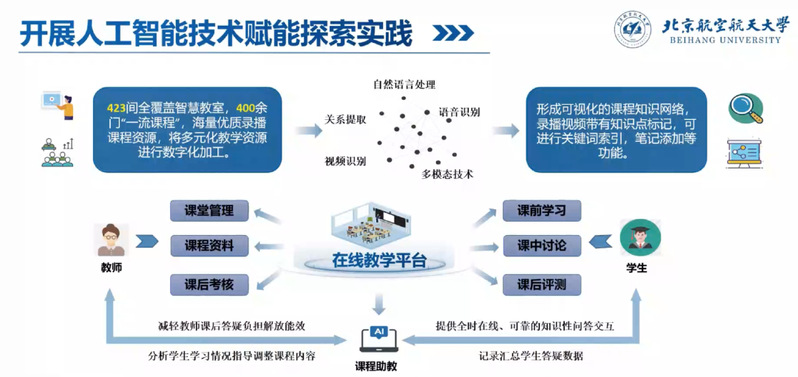 教育迎智变 首批“人工智能+教育”案例激发基础软件开发新范式