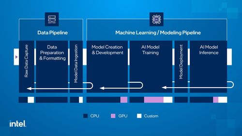 引领人工智能发展 英特尔的硬件协同与开放生态方法论