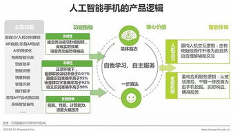 2018年中国人工智能手机行业研究报告 人工智能基础软件开发现状与趋势