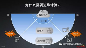 大数据与人工智能时代GIS软件与技术的融合演进